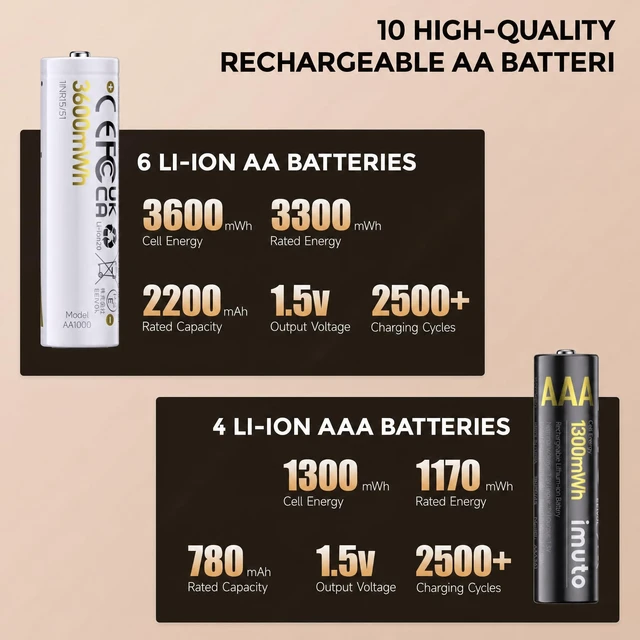 Alt view image 4 of 7 - AA & AAA Rechargeable Batteries with Charger, 6 AA + 4 AAA, Li-ion | 3600mWh AA & 1300mWh AAA, 1.5V constant output, 2500 recharge cycles, smart charger for AA/AAA Li-ion & NiMH batteries