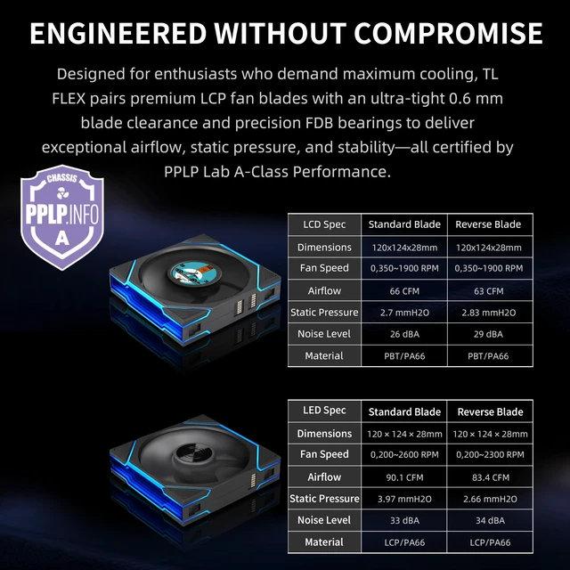 Alt view image 7 of 7 - UNI Fan TL Flex 120 Reverse Blade ARGB PWM Fan, Black | Single Pack, 120mm Reverse Blade ARGB Fan, Infinity Mirror, Controller Not Included