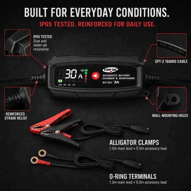 Alt view image 7 of 7 - 3A 6V/12V Smart Battery Charger & Maintainer with Digital Display | 9-stage smart charging, low-voltage activation, repair and maintenance for AGM, lead-acid and LiFePO4 batteries.
