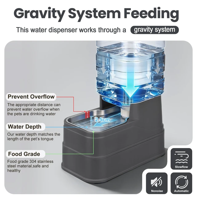 Alt view image 5 of 7 - Automatic Dog Water Dispenser Gravity Stainless Steel Water Feeder Cat Waterer Feeder with Wide Mouth Bowl for Small Medium Dog Puppy Kitten (Filter &Ice Pack Included) 2.2Gallon Gray