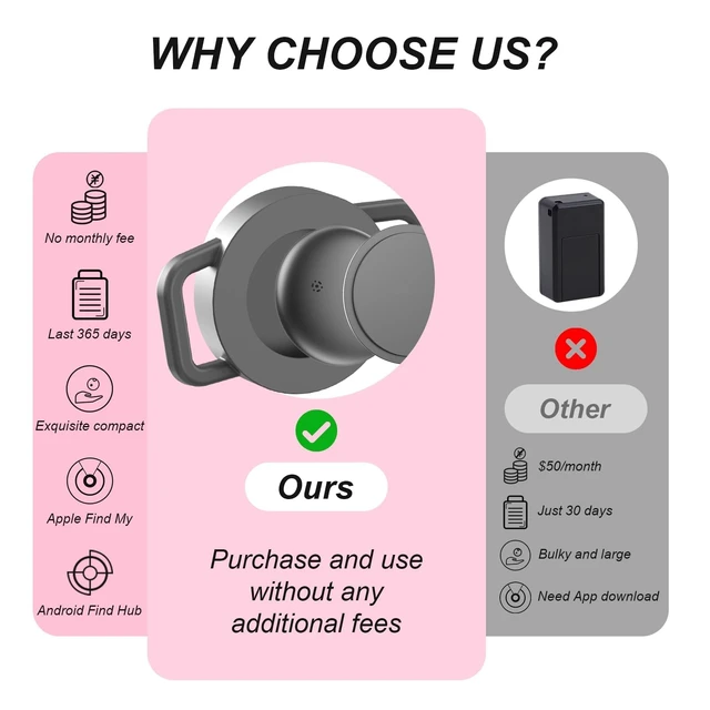 Alt view image 6 of 7 - GPS Cat Tracker Collar (iOS & Android), No Monthly Fee Pet GPS Tracker Pink | Mini Bluetooth Smart Anti-Lost Pet Finder Tag Works with Apple Find My & Google Find Hub