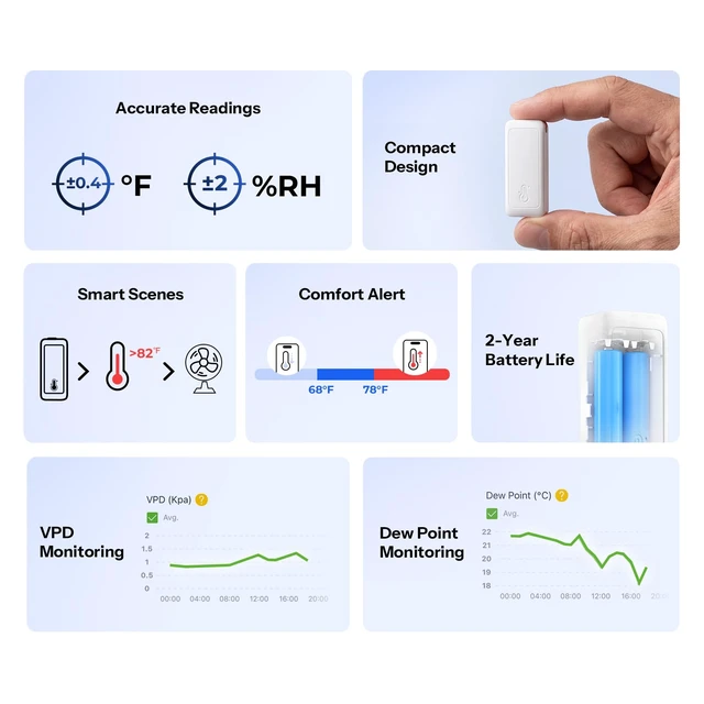 Alt view image 2 of 7 - SNZB-02B AirGuard TH Lite Zigbee Temperature Humidity Sensor, Thermometer Hygrometer with App Alert, Remote Monitoring for Greenhouse & Wine Cellar, Works with Alexa & Google Home, 4-Pack