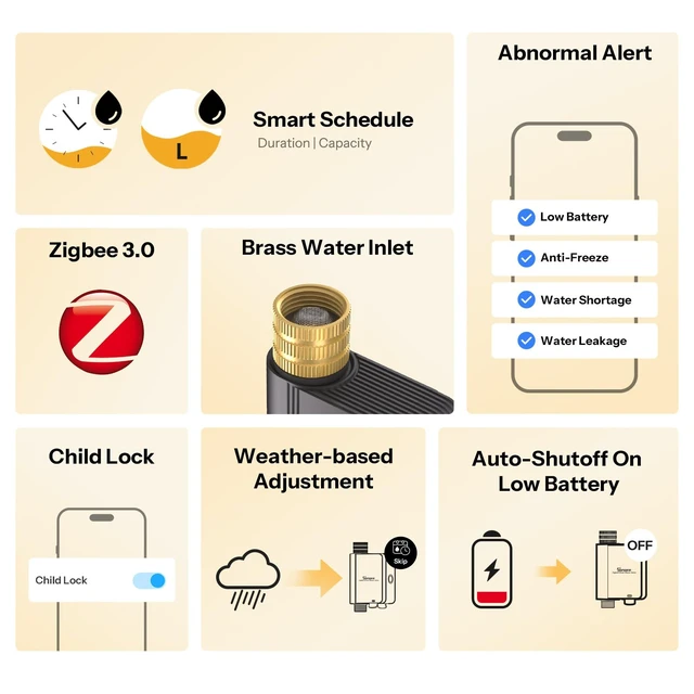 Alt view image 2 of 7 - SWV-ZFU Hydro ONE Zigbee Smart Sprinkler Timer, Brass Inlet, Weather-Adaptive Scheduling Irrigation Timer with Flow Meter for Garden, 4 AA Powered, Requires Zigbee Hub, Compatible with HA