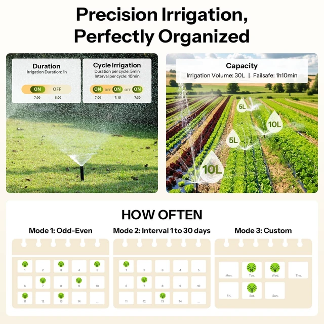Alt view image 5 of 7 - SWV-ZFU Hydro ONE Zigbee Smart Sprinkler Timer, Brass Inlet, Weather-Adaptive Scheduling Irrigation Timer with Flow Meter for Garden, 4 AA Powered, Requires Zigbee Hub, Compatible with HA