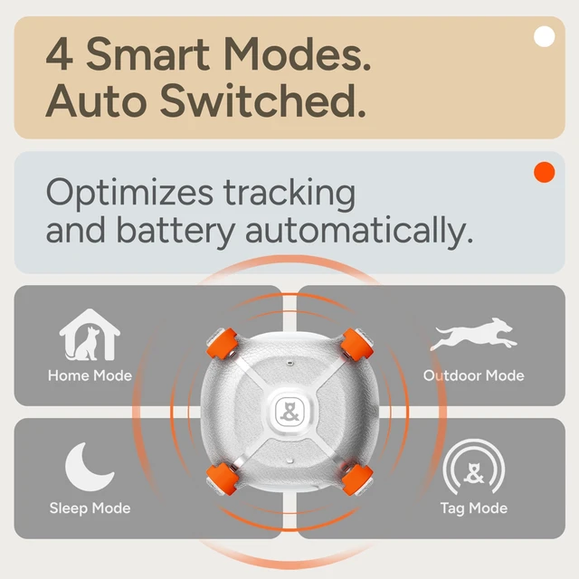 Alt view image 2 of 7 - Smart Dog & Cat GPS Tracker, 4 Smart Modes Real-Time Pet Tracker with Custom Virtual Fence IP67 Waterproof Location History & 365-Day Health Data Monitoring, Subscription Required