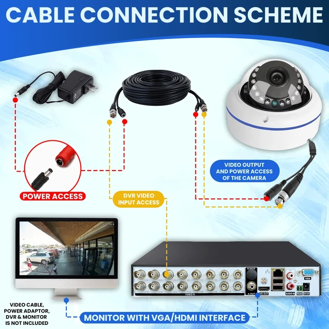 Alt view image 4 of 7 - HD 1080P 2MP 180 Degree Fisheye Dome Security Camera Outdoor Indoor Wired Coax 1.7mm Lens Super Wide Angle 4 in 1 (TVI/AHD/CVI/BNC) Hybrid Analog CCTV Camera with IR Night Vision