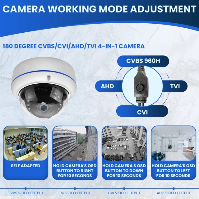 Alt view image 5 of 7 - HD 1080P 2MP 180 Degree Fisheye Dome Security Camera Outdoor Indoor Wired Coax 1.7mm Lens Super Wide Angle 4 in 1 (TVI/AHD/CVI/BNC) Hybrid Analog CCTV Camera with IR Night Vision