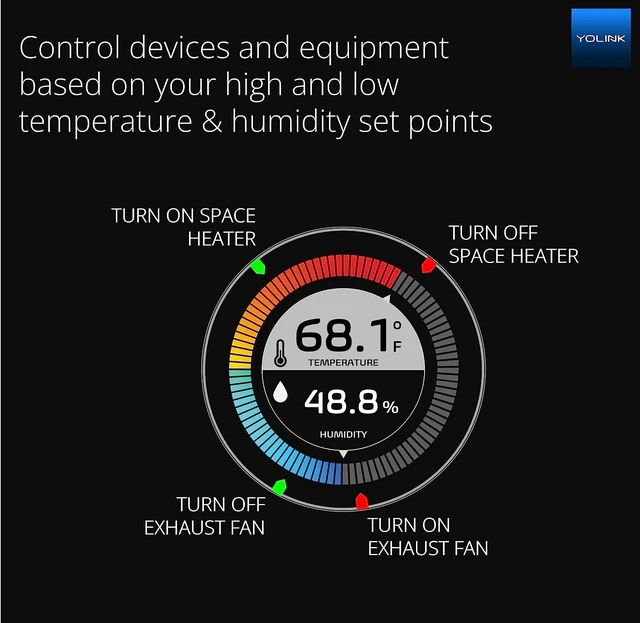 Alt view image 3 of 7 - X3 Temperature & Humidity Sensor, YS8006 | Refresh Temp/Humidity in the App, Works with Alexa/IFTTT/Home Assistant, LoRa YoLink Protocol Up to 2034 Feet, Hub Required