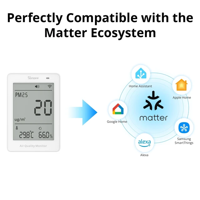 Alt view image 3 of 7 - SAWF-07P Smart Indoor Air Quality Monitor with PM2.5, PM10, Temperature & Humidity Sensor, Real-Time Display, Notification, Matter-Compatible, 2.4GHz WiFi, 3.73-inch Screen, for Bedroom, Nusery