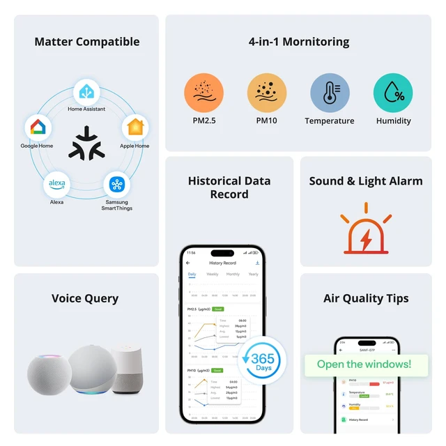 Alt view image 2 of 7 - SAWF-07P Smart Indoor Air Quality Monitor with PM2.5, PM10, Temperature & Humidity Sensor, Real-Time Display, Notification, Matter-Compatible, 2.4GHz WiFi, 3.73-inch Screen, for Bedroom, Nusery