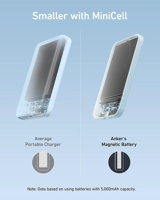 Alt view image 4 of 7 - 621 MagGo Power Bank, 5,000mAh Magnetic Portable Charger | Travel Essential Battery Pack with USB-C Cable, Compatible with iPhone 16 / 15 / 14 / 13 / 12 Series