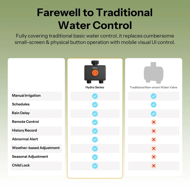 Alt view image 3 of 7 - SWV-ZF2U Hydro DUO Zigbee Smart 2 Zone Sprinkler Timer, Brass Inlet, IP65, Type-C & 4 AA Battery Powered, Weather-Adaptive with Flow Meter for Garden, Requires Zigbee Hub, Compatible with HA
