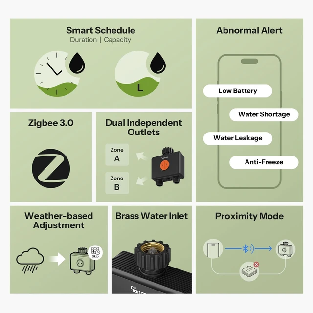 Alt view image 2 of 7 - SWV-ZF2U Hydro DUO Zigbee Smart 2 Zone Sprinkler Timer, Brass Inlet, IP65, Type-C & 4 AA Battery Powered, Weather-Adaptive with Flow Meter for Garden, Requires Zigbee Hub, Compatible with HA