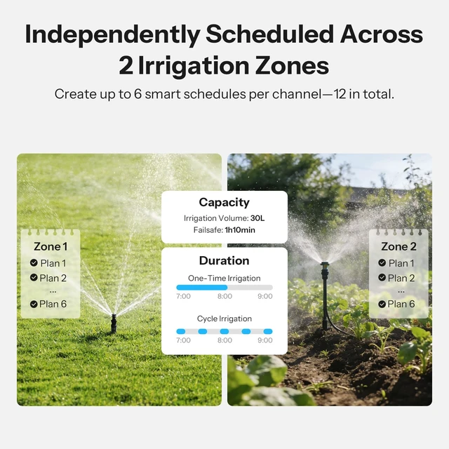 Alt view image 6 of 7 - SWV-ZF2U Hydro DUO Zigbee Smart 2 Zone Sprinkler Timer, Brass Inlet, IP65, Type-C & 4 AA Battery Powered, Weather-Adaptive with Flow Meter for Garden, Requires Zigbee Hub, Compatible with HA