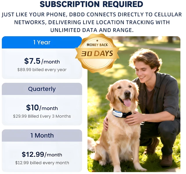 Alt view image 2 of 7 - GPS Dog Tracker with Subscription,Virtual Fence&Health Monitor,IP67,WH | APP-based subscription with 3-day free trial Real-time escape alerts & AI health insights iOS/Android compatible.