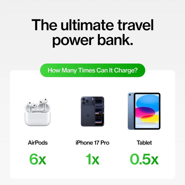 Alt view image 5 of 7 - Statik State - MagSafe Compatible Power Bank, Portable Charger, Portable Battery Charger with USB C Port for All Devices, Rechargeable Powerbank, 5000mAh Battery Pack