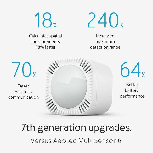 Alt view image 6 of 7 - MultiSensor 7, 6-in-1 Zwave Sensors Contains Monitor Motion, Temperature, Light, Humidity, UV, and Vibration, Z-Wave Plus, Gen7, S2, SmartStart Enabled, Compatible with Zwave Hub Smartthings