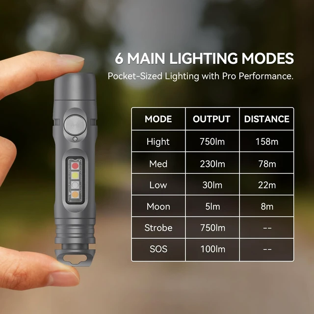 Alt view image 7 of 7 - S15PRO-TK Rechargeable EDC Keychain Flashlight,750Lm Mini Light & COB | Screwdriver Tail,Quick-Release, Titanium,Compact, Pocket, 365nm UV, IP66, Work, Repair, Detect Bills-Stains, Outdoor