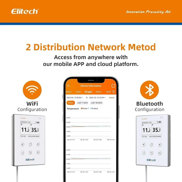 Alt view image 6 of 7 - WiFi Digital Temperature Humidity Data Logger, 2.4GHz/5GHz WiFi Remote Real-Time Monitor with External Probes, Cloud Storage, App and Email Alerts, 16.4ft, RCW-800W-THE, -40°F to 176°F