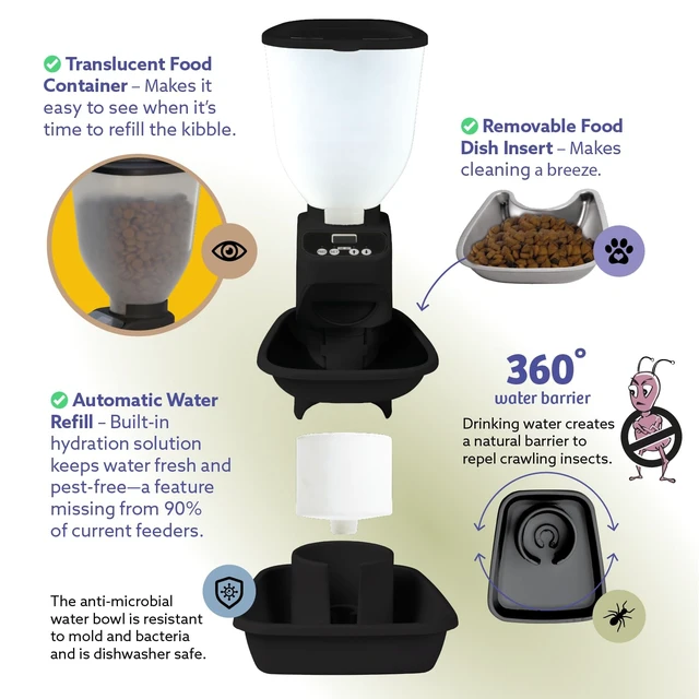 Alt view image 6 of 7 - ® Automatic Dog & Cat Food Feeder with Water Dispenser, Smart Portion Control, OLED Display, Anti-Jam Design, Battery Operated, XS 415 lbs Pets, Black