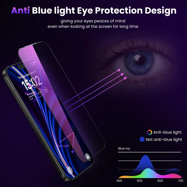 Alt view image 5 of 7 - for iPhone 18 Pro Max Privacy Screen Protector - Colored Gradient | Anti Blue Light, Eye Protection, Auto-Dust Removal, Purple Gradient, Shatterproof Tempered Glass Screen Protector 18 Pro Max