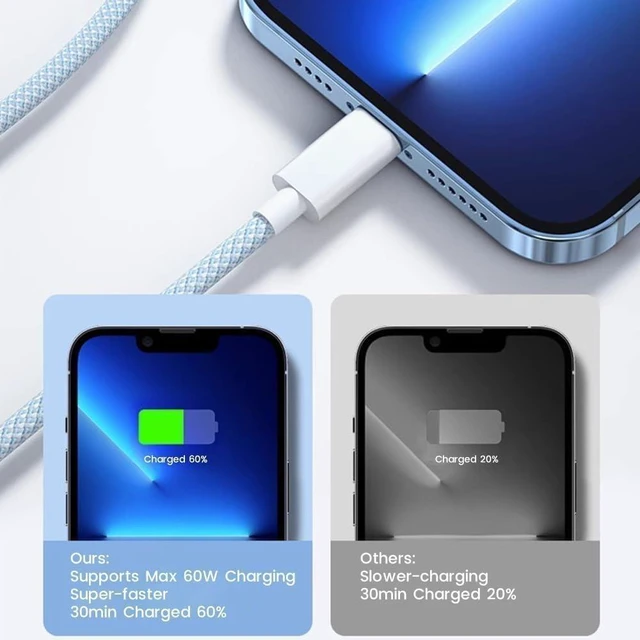Alt view image 7 of 7 - iPhone 18 Pro Max Charger Fast Charging, 2-Pack 20W USB C Charger Block with 10ft 60W Woven USB C to USB C Cable, Type C Phone Charger for iPhone 18/17/16/15 Pro Max/Pro/Plus, iPad Pro/Mini, MacBook