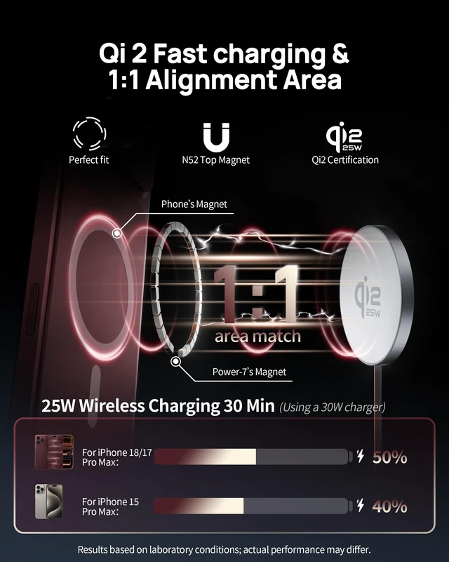Alt view image 3 of 7 - for iPhone 18 Pro Max Duo 17 16 15 Charger,25W 6FT Wireless Charger | Magnetic Fast Charging Pad, with 30W USB C Charger Block for iPhone Duo/18 Pro/18 Pro Max/18/17/16/15/14/13/12 Pro Max/Plus