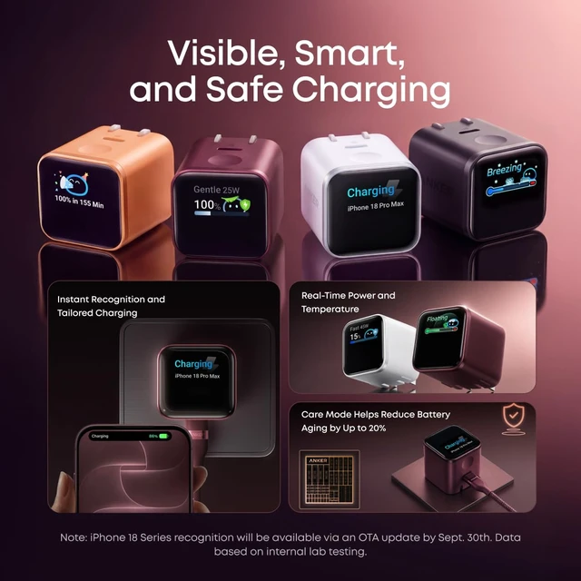 Alt view image 3 of 7 - Nano Smart Display Charger, 45W Max USB C Charger for iPhone 18 Pro | New iPhone Recognition and AVS Support via OTA Update, Care Mode Extends Battery Life, Phone Charger for iPhone 18/17 Pro Max
