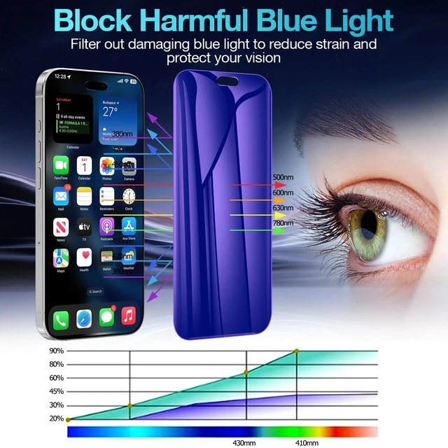 Alt view image 4 of 7 - 2 Pack Privacy Screen Protector for iPhone 18 Pro Max (NOT Glass), Purple Anti Blue Light Flexible PET Film for iPhone 18 Pro Max with [Easy InstallatUltra-Thin, Fingerprint-resistant, Non-breakable