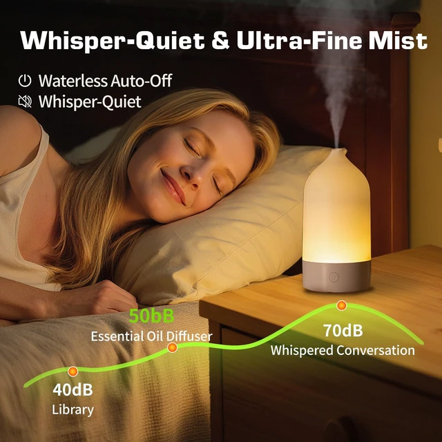 Alt view image 4 of 7 - 120ml 3-in-1 Essential Oil Diffuser, Ultrasonic Cool Mist | 7-Color Changing Night Light, Auto Shut-Off, Quiet Use For Home, Office & Yoga