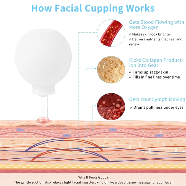 Alt view image 6 of 7 - Facial Cupping Set, 4 PCS Silicone Vacuum Suction Face Massage Cups, Skin Tightening Kit for Eyes, Face and Body (White)