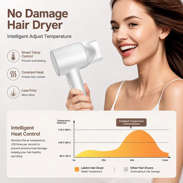 Alt view image 5 of 7 - Hair Dryer, Ionic High-Speed Lightweight Blow Dryer, Silver White | 110,000RPM Brushless Motor Fast Drying, 200M Negative Ions, Compact Low Noise Thermo-Control for Women & Men Home