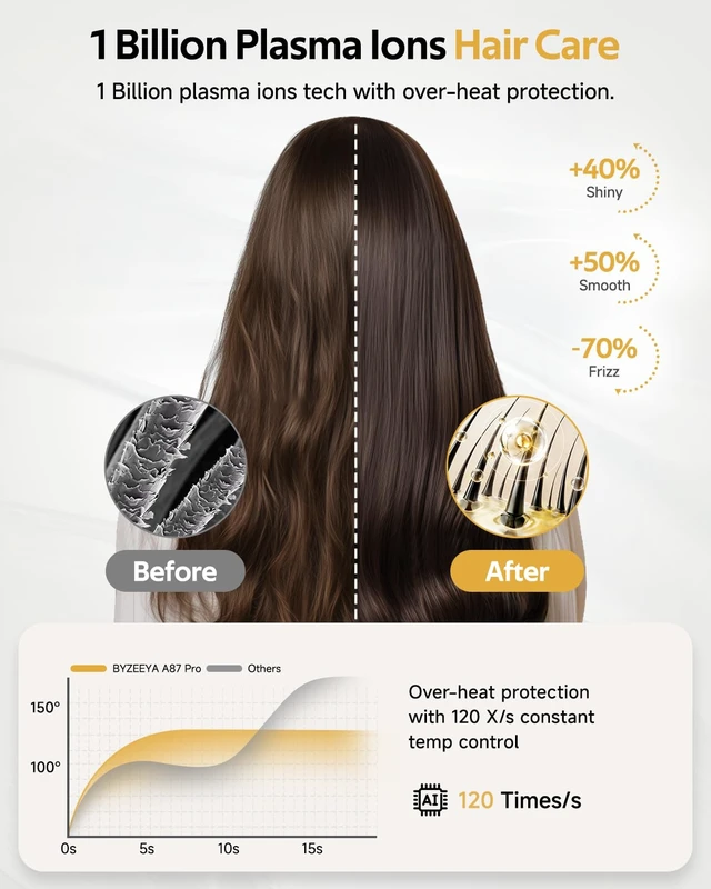 Alt view image 3 of 7 - Fast Drying Ionic Hair Dryer Portable Blow Dryer for Travel, Space Titanium | 1 Billion Plasma, 7 Intelligent Modes, TOF Infrared Temp Control, 160,000 RPM High Speed