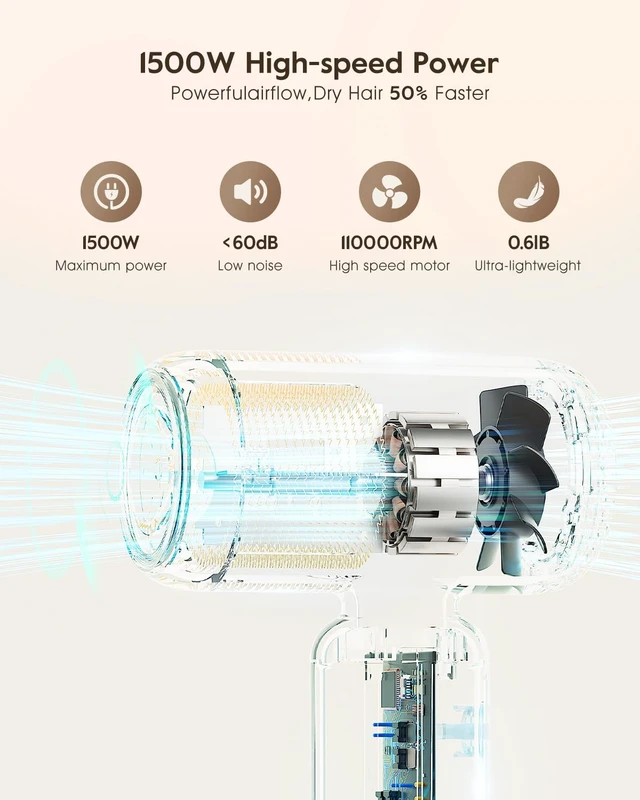 Alt view image 7 of 7 - Dual Voltage Travel Hair Dryer, Lightweight Ionic Blow Dryer | Professional High-Speed Fast Drying, Compact Portabe Quiet Mini Hairdryer