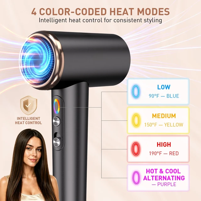Alt view image 2 of 5 - Mythsight High-Speed Ionic Hair Dryer with 3 Attachments | 500 Million Negative Ions, Magnetic Diffuser & Nozzle, Comb, 4 Heat Modes, Fast Drying, Frizz Control for All Hair Types