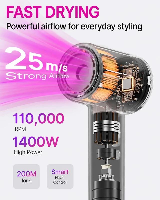 Alt view image 2 of 7 - High-Speed Ionic Hair Dryer with Diffuser, 110k RPM Fast-Drying Blow Dryer | 0.86 lb Lightweight Design, 200M Negative Ions, Low Noise, Magnetic Concentrator, 2 Speeds & 4 Heat Modes