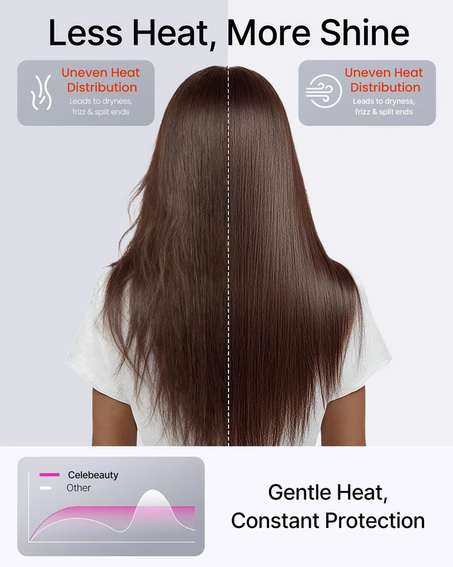 Alt view image 7 of 7 - High-Speed Ionic Hair Dryer with Diffuser, 110k RPM Fast-Drying Blow Dryer | 0.86 lb Lightweight Design, 200M Negative Ions, Low Noise, Magnetic Concentrator, 2 Speeds & 4 Heat Modes