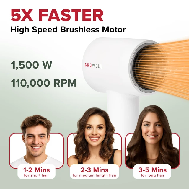 Alt view image 3 of 7 - Ionic Hair Dryer with Diffuser for Curly Hair, Wavy Professional High-Speed Brushless Blow Dryer for Fast Dry, Low Noise, Lightweight, Compact Hair-Dryer Travel