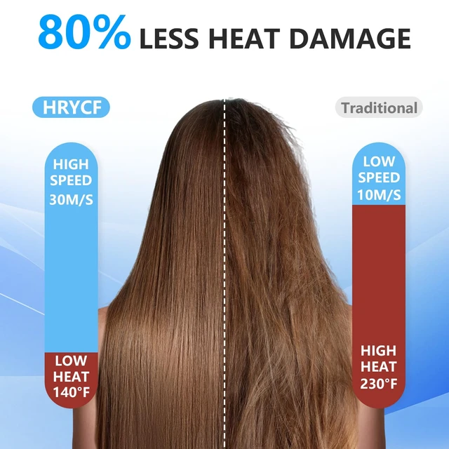 Alt view image 2 of 7 - Negative Ionic Care Hair Dryer,High Speed Blow Dryer(Gray) | Fast Drying,Less Heat Damage,Thermo-Control,Low Noise,Diffuser,Smoothing Brush