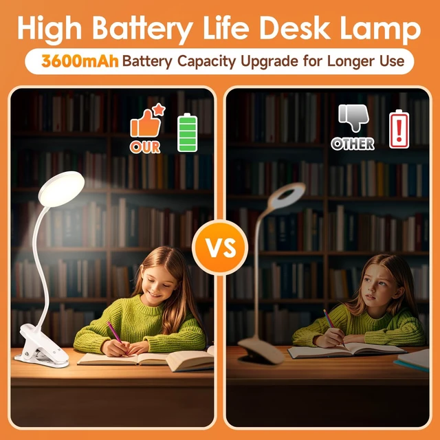 Alt view image 2 of 7 - Desk Light,3600mAh Battery Operated Light,5 Brightness+5 Color Clip on Reading Lamp,400LM 36 LED Desk Lamp with Clamp,Rechargeable Lamps Cordless Lamps, Reading Lights for Books in Bed,Table