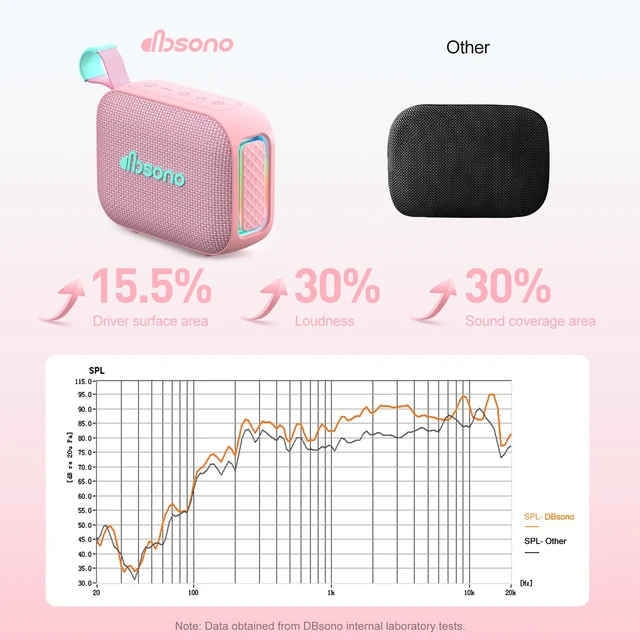 Alt view image 3 of 7 - Portable Bluetooth Speaker Line-in Support: IPX5 Waterproof, Pink | Up to 24H Playtime, HD Sound, TWS Pairing, LED Light, Outdoor Speaker for Beach, Pool, Travel, School Supplies for Adult Teen