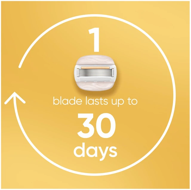 Alt view image 5 of 7 - Moistureglide Women's Razor Refills, 5 Refill Cartridges, Fits Venus Reusable Razor Handles, 5-Bladed Razor Blades with Built-in Shave Gel Bars, Women's Razor