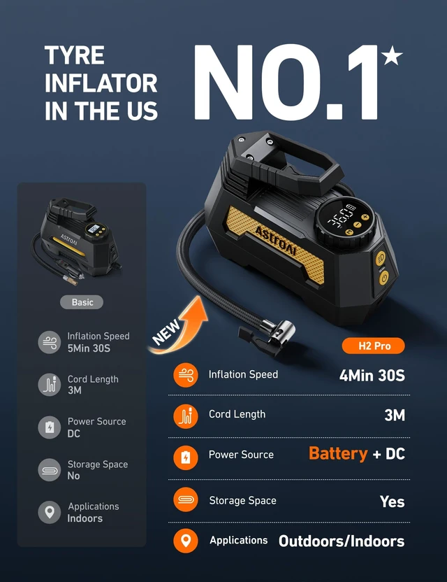 Alt view image 3 of 7 - H2 Pro Tire Inflator Portable Air Compressor DC 12V/Battery Dual Power Supplies Cordless Tire Inflator Fast Inflation Air Pump for Car Tires Motorcycles Bikes Gift (Light Yellow)