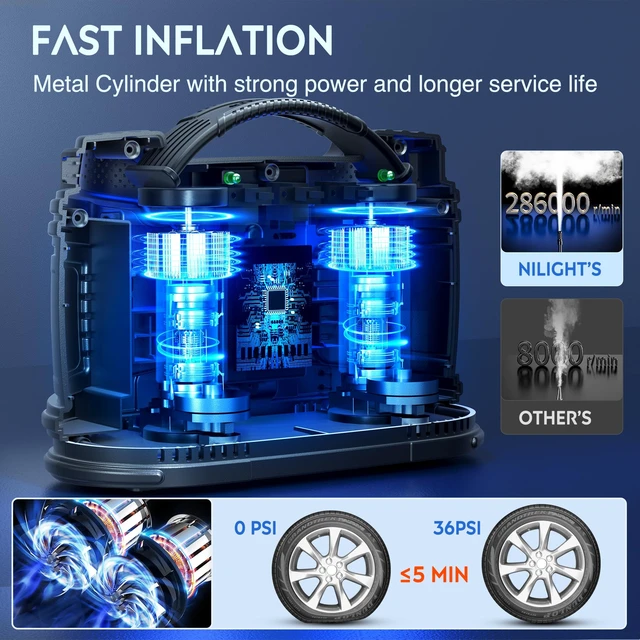 Alt view image 3 of 7 - Tire Inflator Portable Air Compressor Dual Power for Car 12V DC and Home 110V AC Tires Pump Pressure Gauge Fast Inflate Auto Shutoff for Cars SUV Motorcycle Bicycle