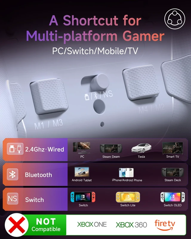 Alt view image 2 of 7 - X20 Gaming Controller for PC, Steam Deck, Switch 1/2, Android, iOS | 1000Hz Polling Rate, 2-Stage Hall Effect Sticks, 6-Axis Gyro, Mech Buttons, RGB, White