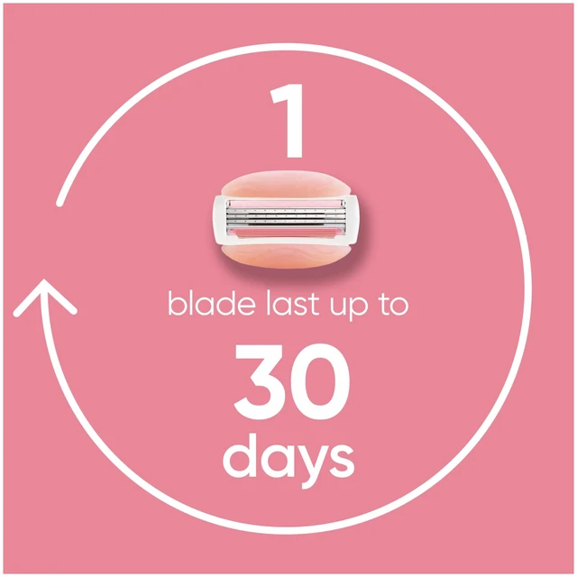 Alt view image 4 of 7 - ComfortGlide White Tea Women's Razor 1 Handle + 4 Blade Refills
