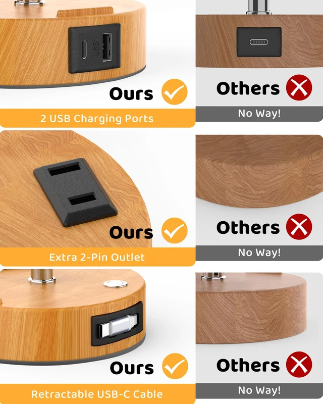 Alt view image 6 of 7 - 17.7" Touch Bedside Table Lamp for Bedroom,USB A+C, USB C Retractable Cable 3 Way Dimmable Touch, LED Bulb Included, AC Outlet, Phone Stand, Flaxen Fabric Shade for Nightstand Desk Living Room Nursery