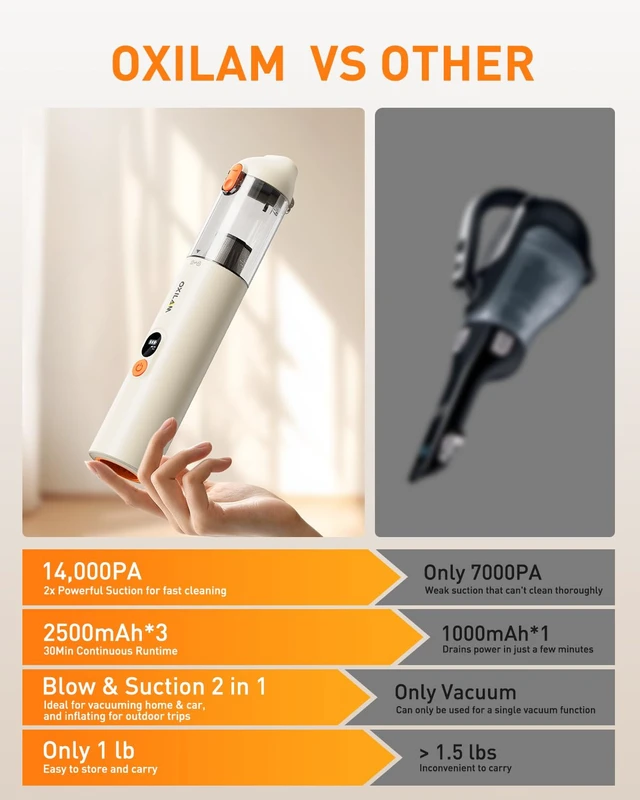 Alt view image 7 of 7 - Car Vacuum, 4-in-1 Handheld Vacuum Cordless, Mini Vacuum Blow & Suction 2 in 1 with 14000PA, Portable Vacuum for Home, Car, Hard-to-Reach Corners, Cat Litter, Desk, Office