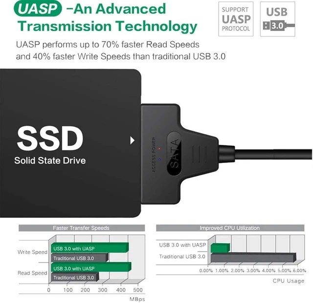 Alt view image 7 of 7 - SATA to USB 3.0 Adapter Cable for 2.5 inch HDD/SSD, Hard Drive Adapter Converter Support UASP (Black)