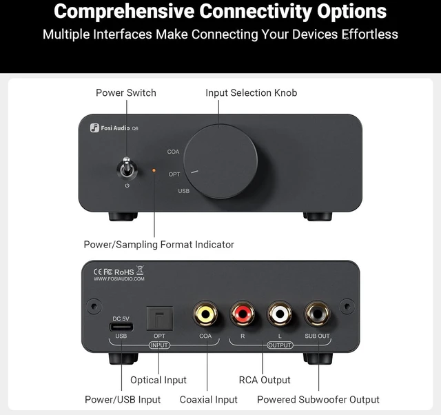 Alt view image 2 of 7 - Fosi Audio Q6 Mini Desktop DAC, USB-C Digital to Analog Audio Converter for Home Stereo Amplifier & Headphone Amp, AK4493S XMOS XU316, Optical/Coaxial-in, RCA/Sub-Out, High-Res 32Bit/768kHz DSD512